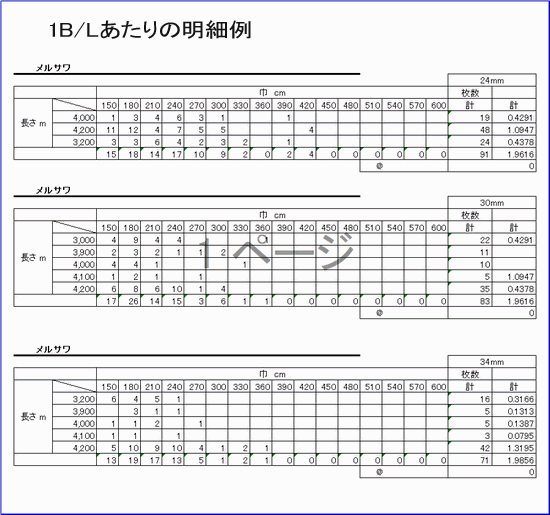 メルサワ明細例一覧